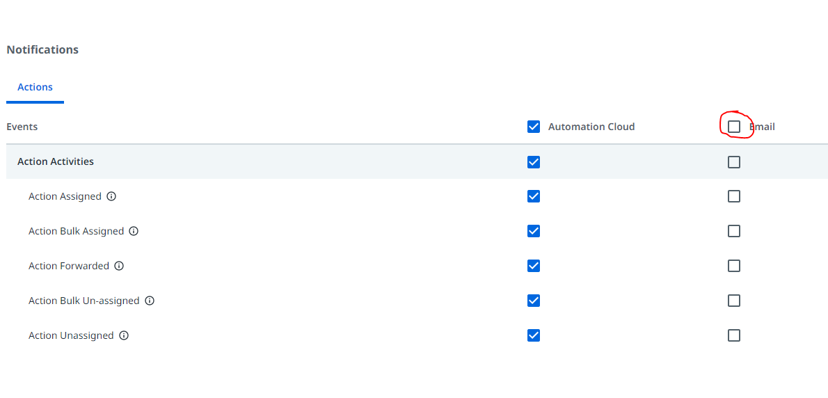 uncheckemail.png